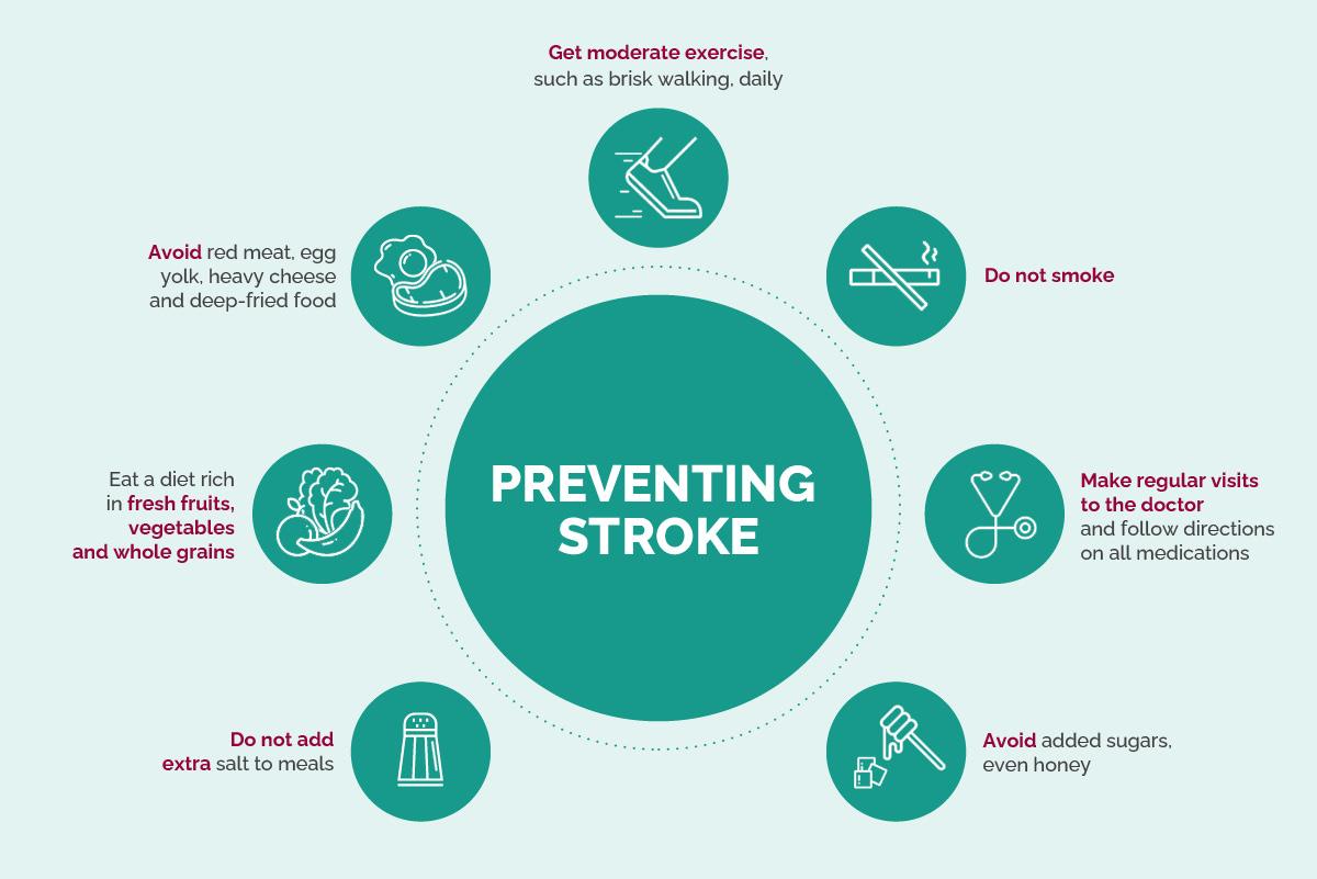 Preventive_Strategies_for_Stroke.jpg